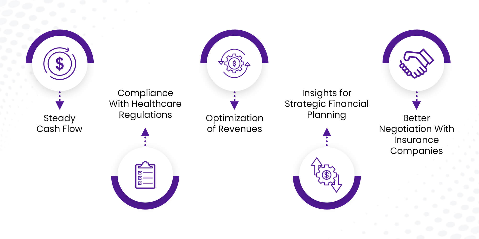 Importance of Accounts Receivables in healthcare 