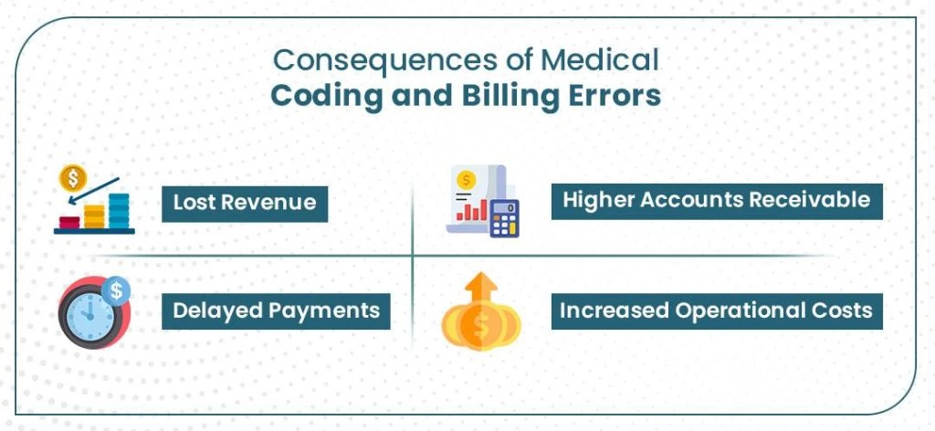 Coding & Billing Errors