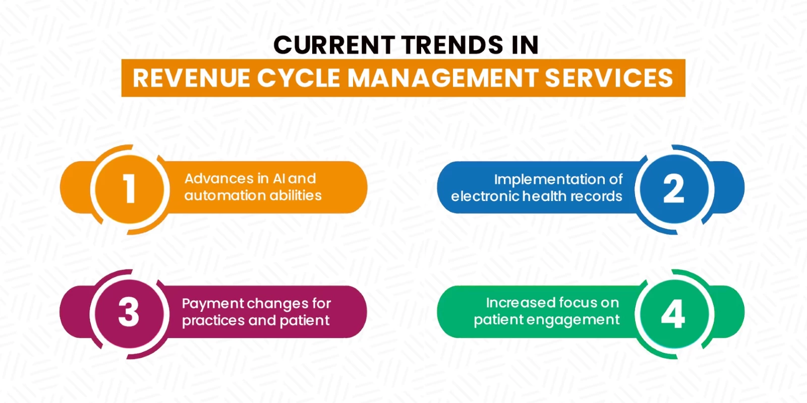 current trends in revenue cycle management services