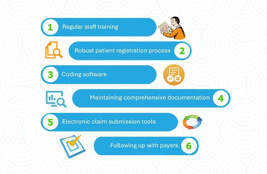 medical billing denials