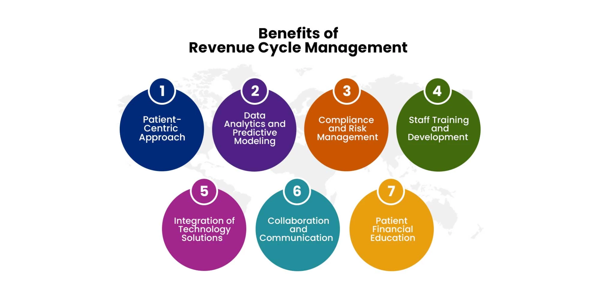 Benefits of revenue cycle management