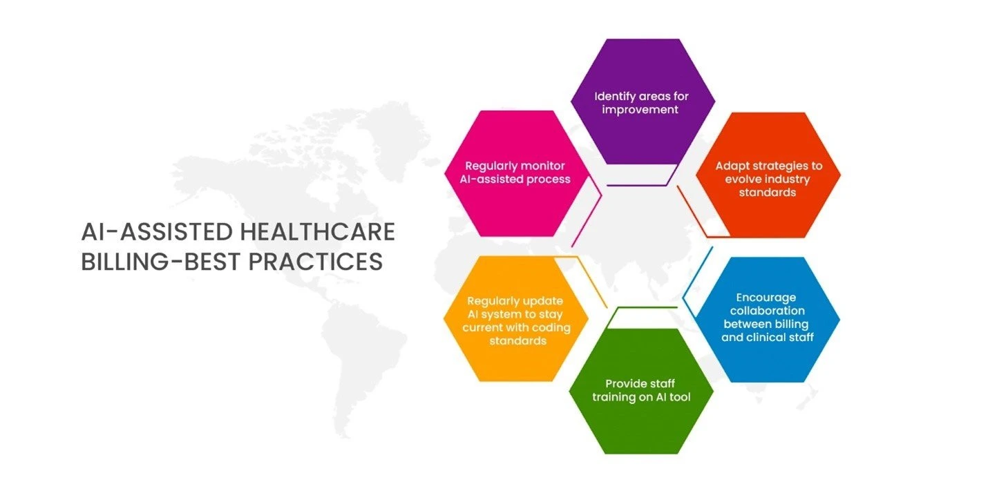 How Does AI Transform Healthcare Billing in Practice?
